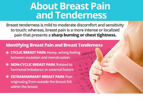 https://www.acupaintherapy.com/images/breast-pain.jpg