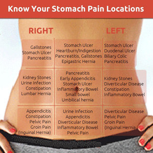 colicky pain in adults