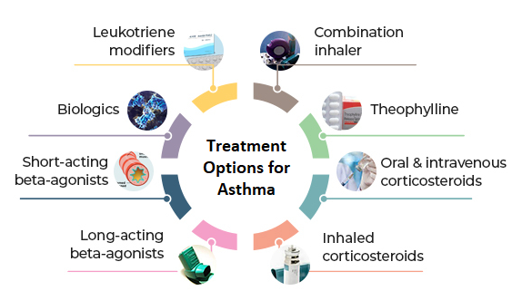 pathology asthama